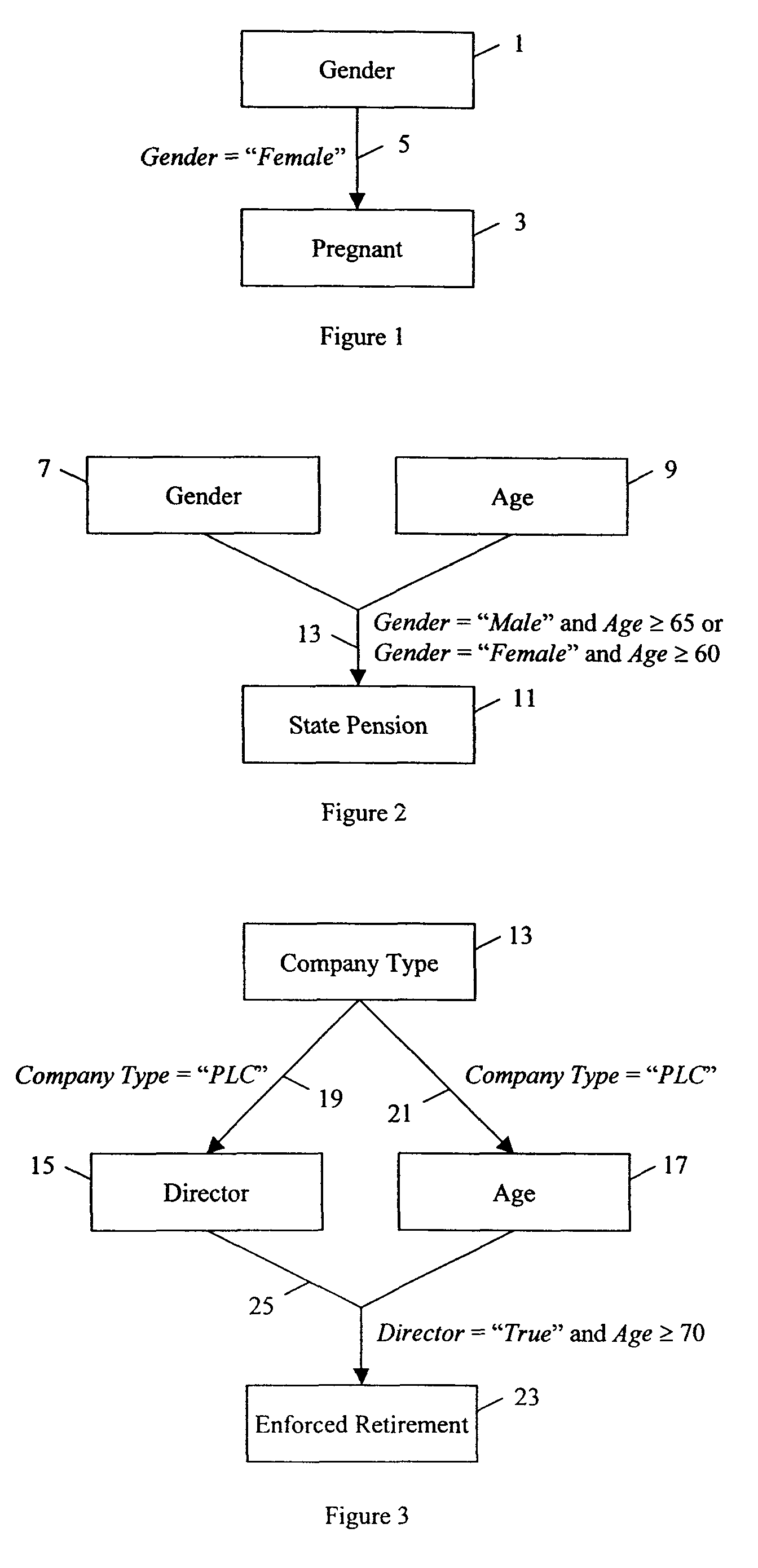 Completeness in dependency networks