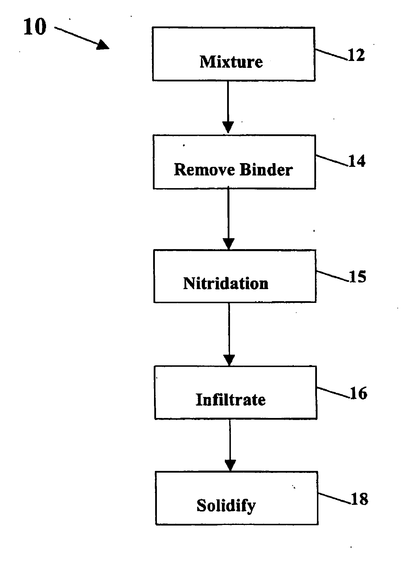 Infiltrated aluminum preforms