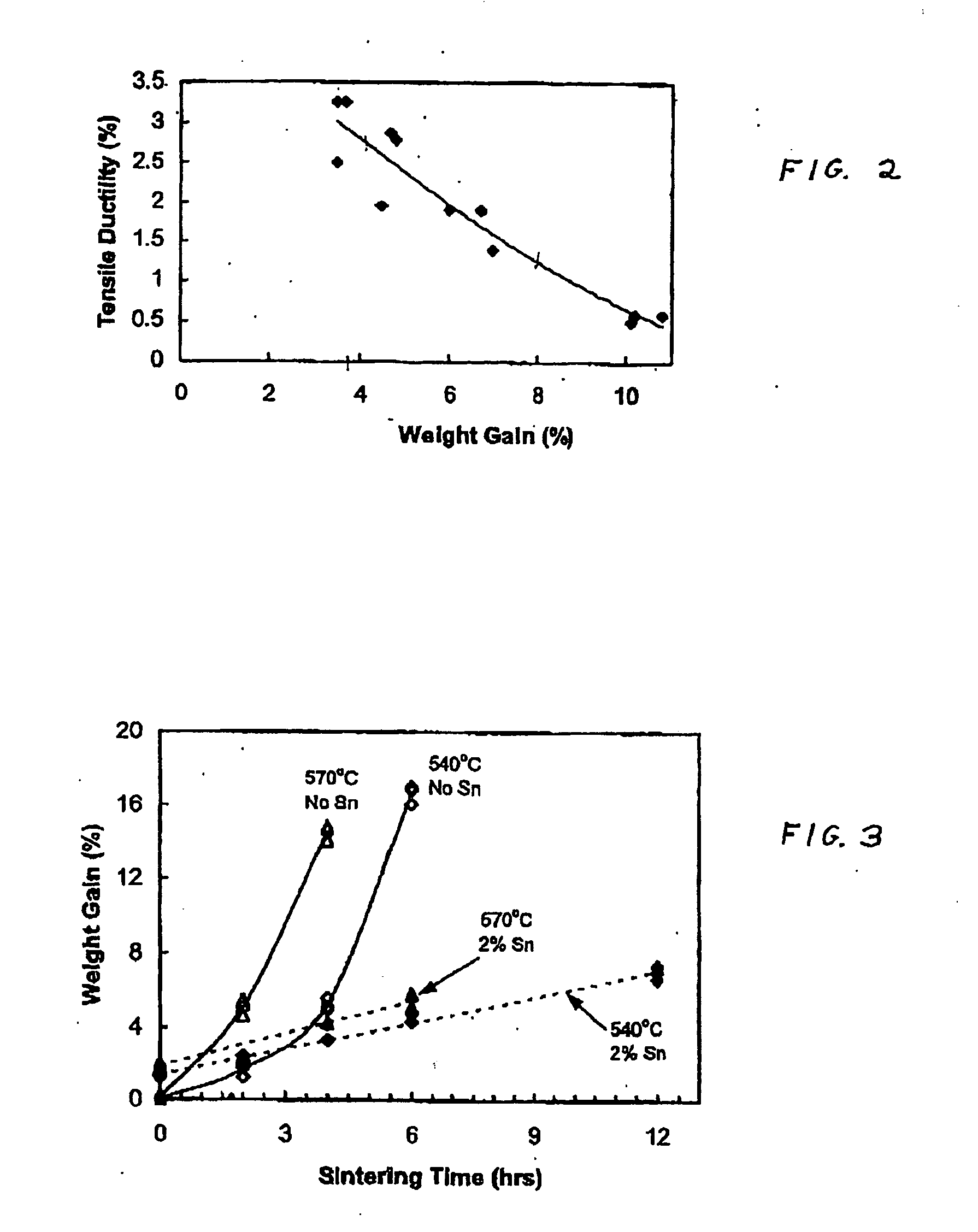 Infiltrated aluminum preforms