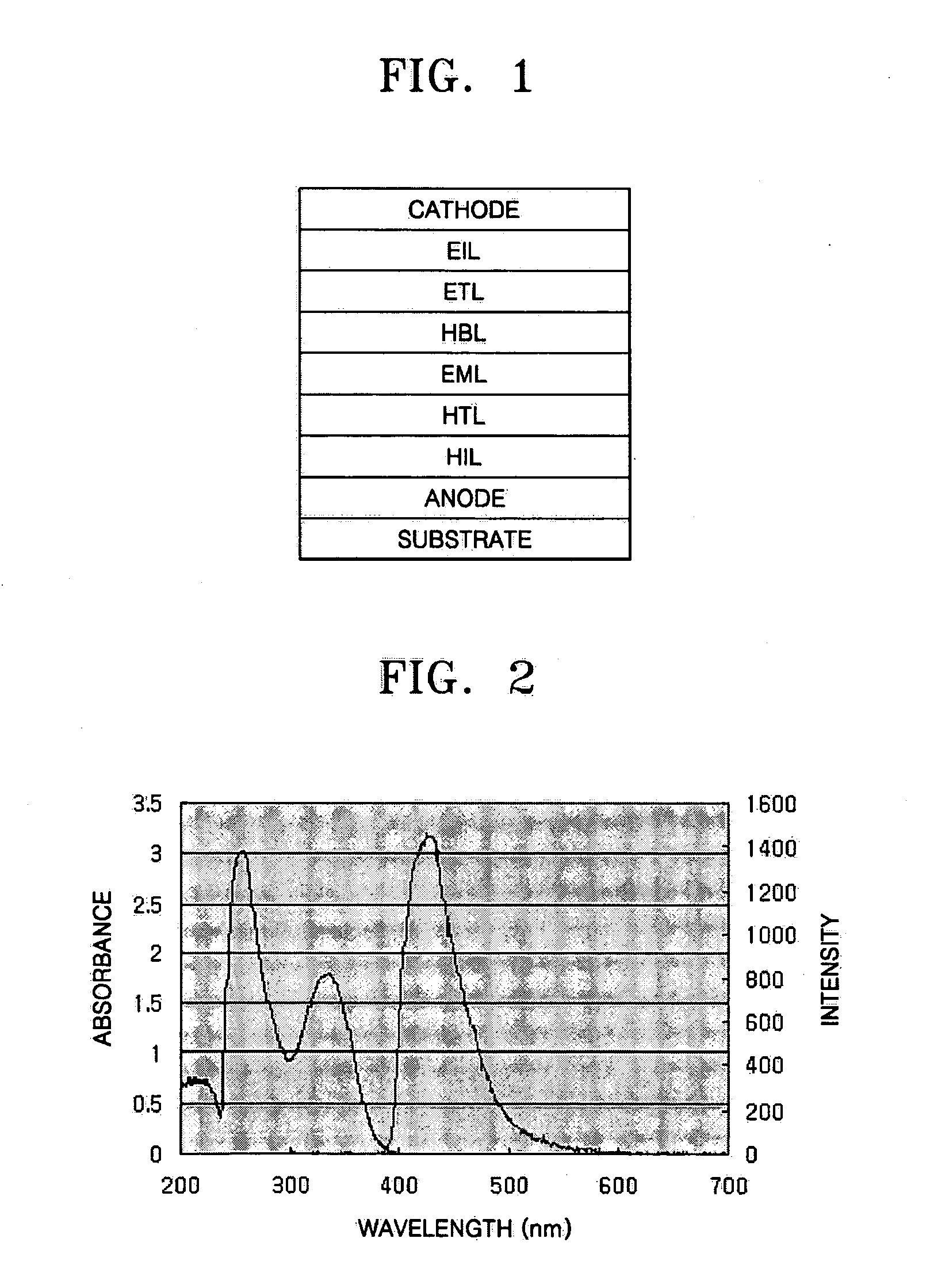 Imidazole ring-containing compound and organic electroluminescence display device