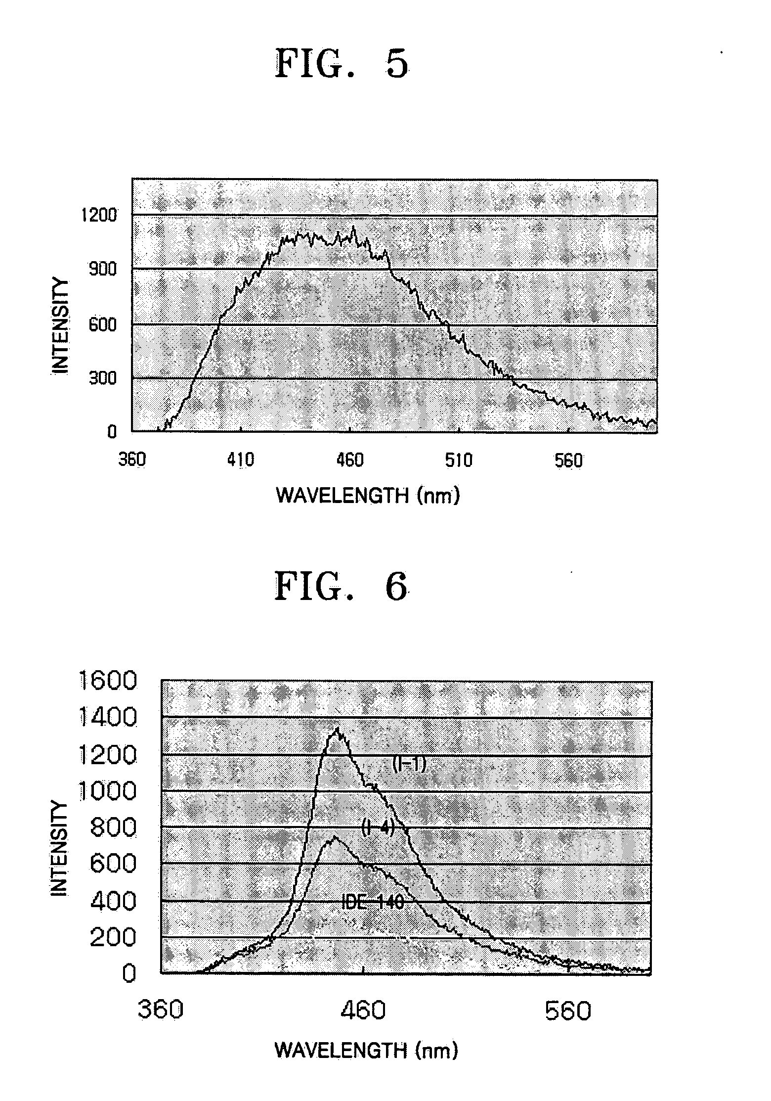 Imidazole ring-containing compound and organic electroluminescence display device