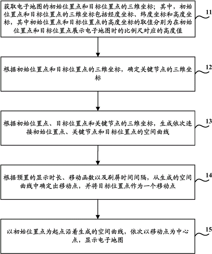 Method and apparatus for displaying electronic map