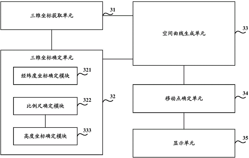 Method and apparatus for displaying electronic map