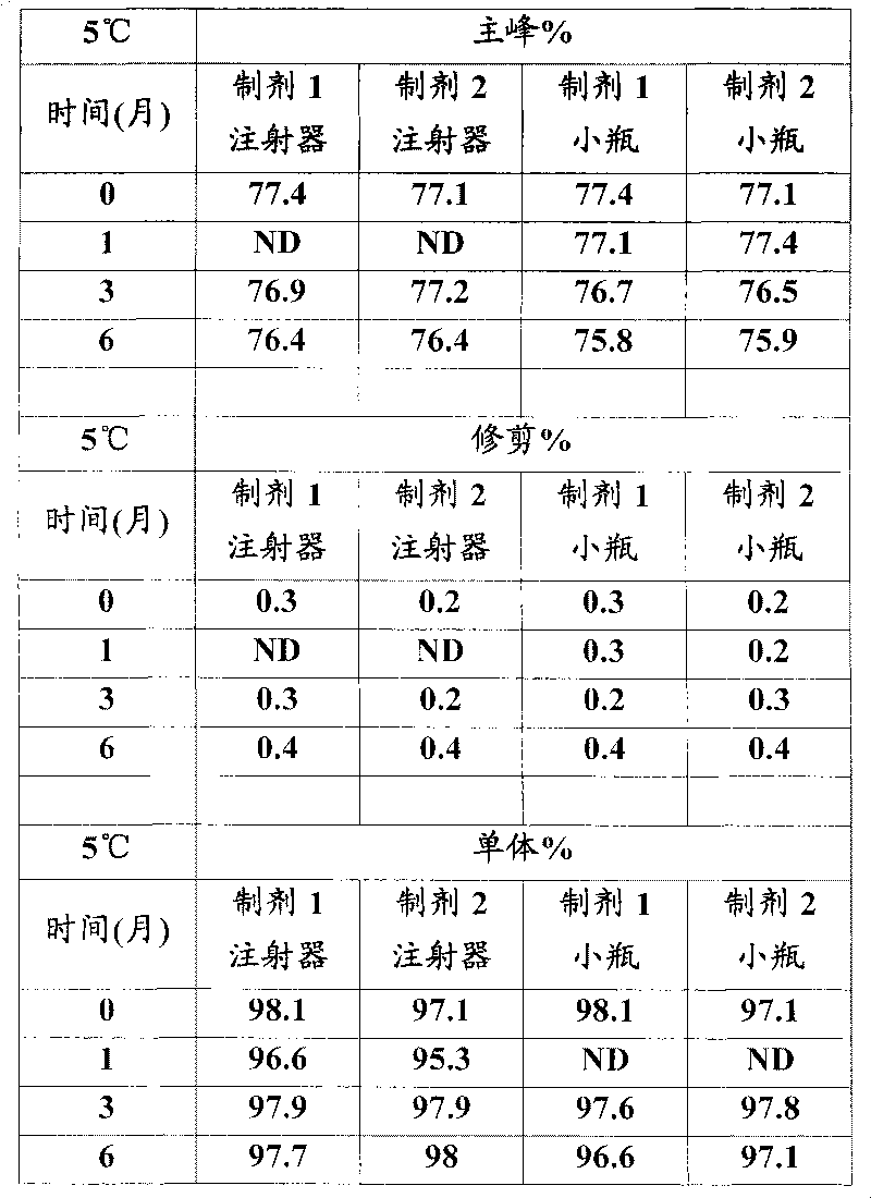 Glp-1-fc fusion protein formulation