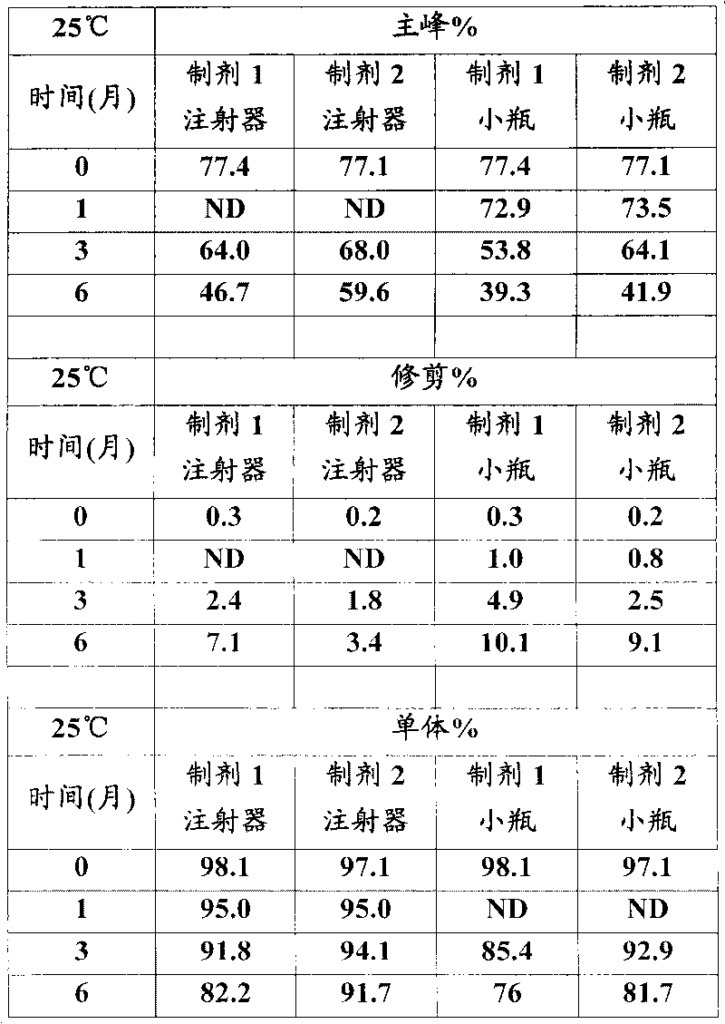 Glp-1-fc fusion protein formulation