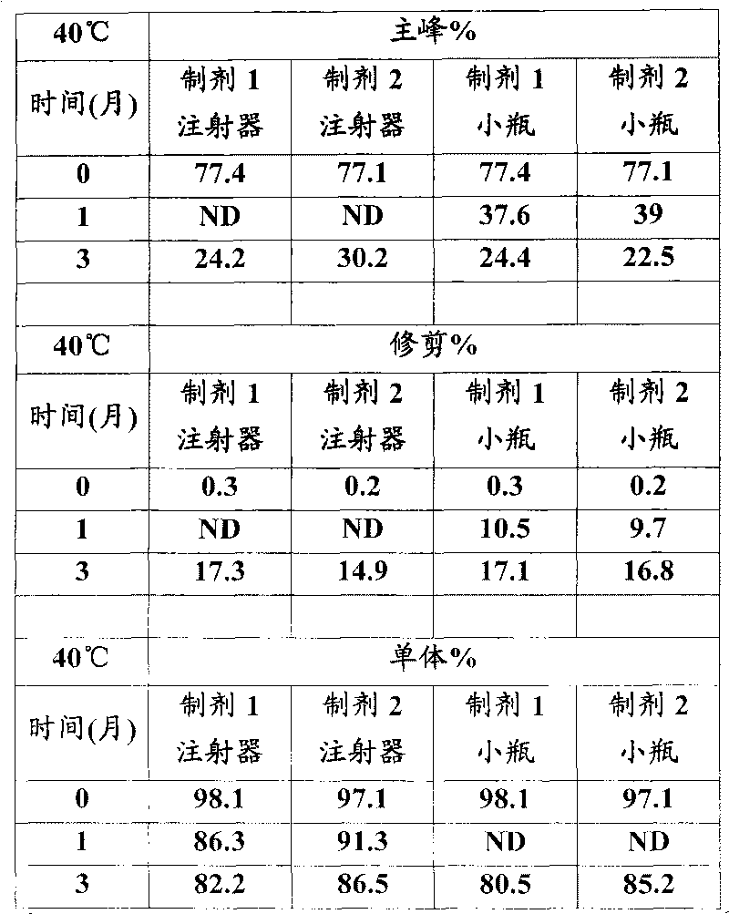 Glp-1-fc fusion protein formulation