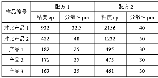 Preparation method of high-weather-resistance titanium dioxide