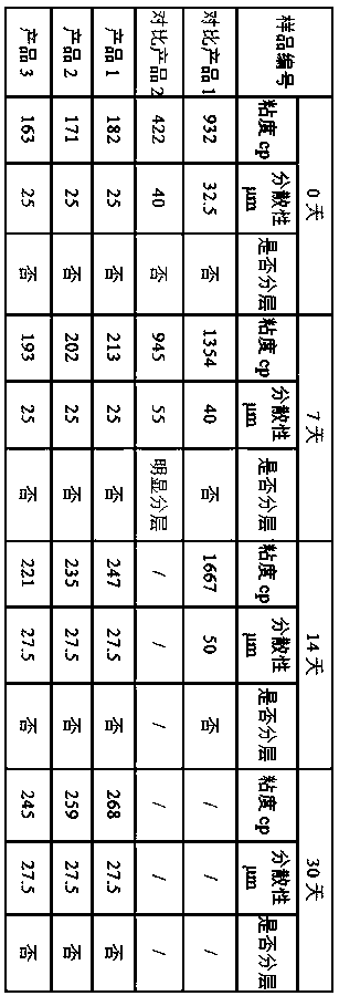 Preparation method of high-weather-resistance titanium dioxide