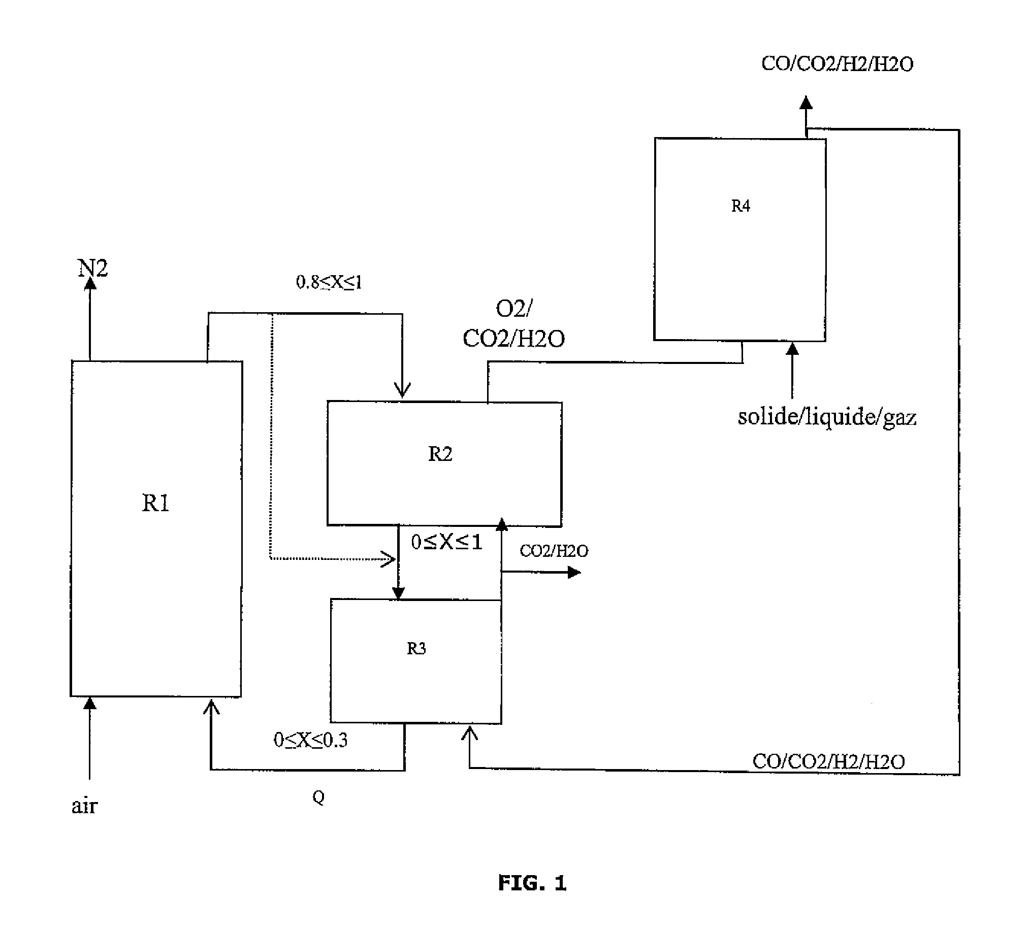 Integrated energy and/or synthesis gas production method by in-situ oxygen production, chemical looping combustion and gasification