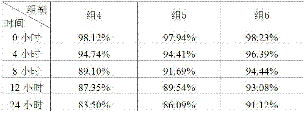 Preserving solution for maintaining activity of mesenchymal stem cells in transportation and preparation method thereof