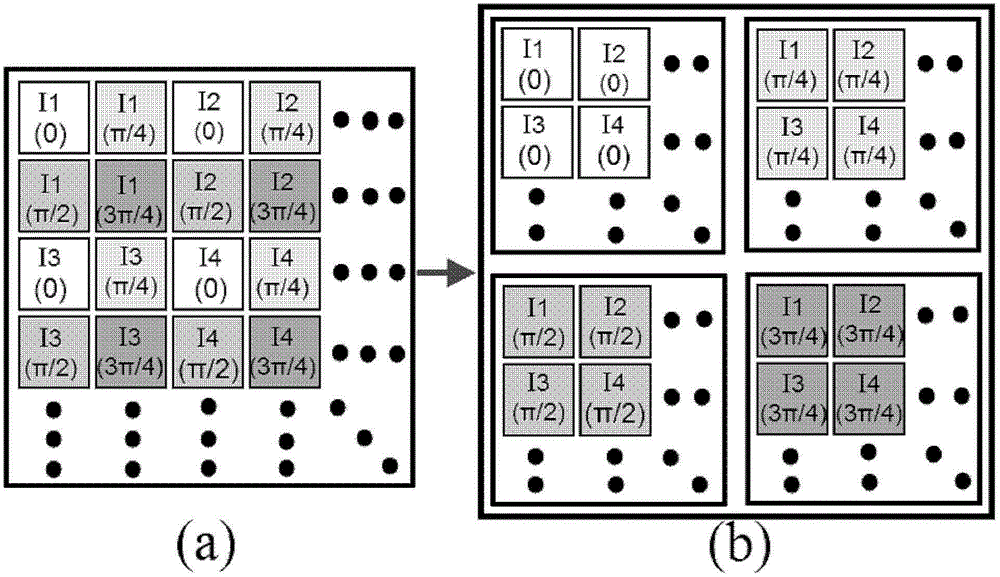 A real-time polarization state and phase measurement method based on pixel polarizer array