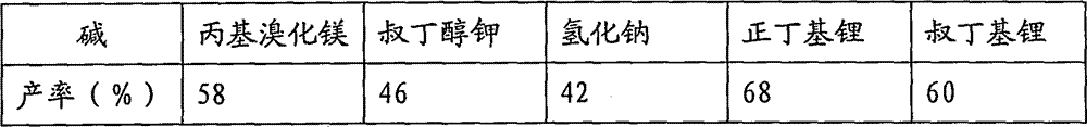 A kind of synthetic method of cyclopropyl allene derivative