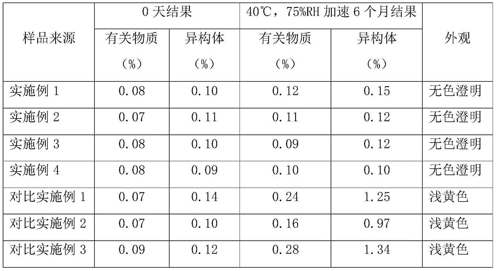 Levocarnitine freeze-dried composition for injection and preparation method thereof