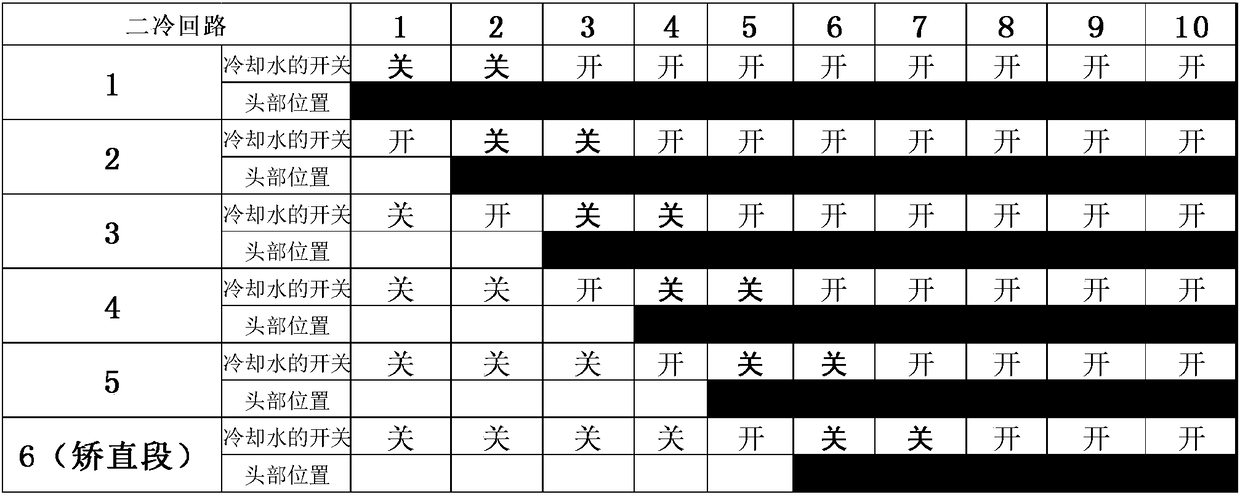 Capping method for reducing finishing quantity of slab continuous casting tailing billet and increasing temperature of billet tail