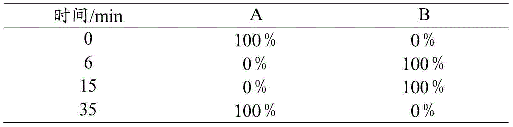 Method of preparing phosphatidylserine