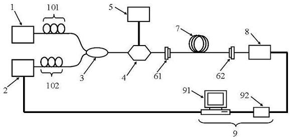 Apparatus and method for measuring dispersion of optical fiber optics