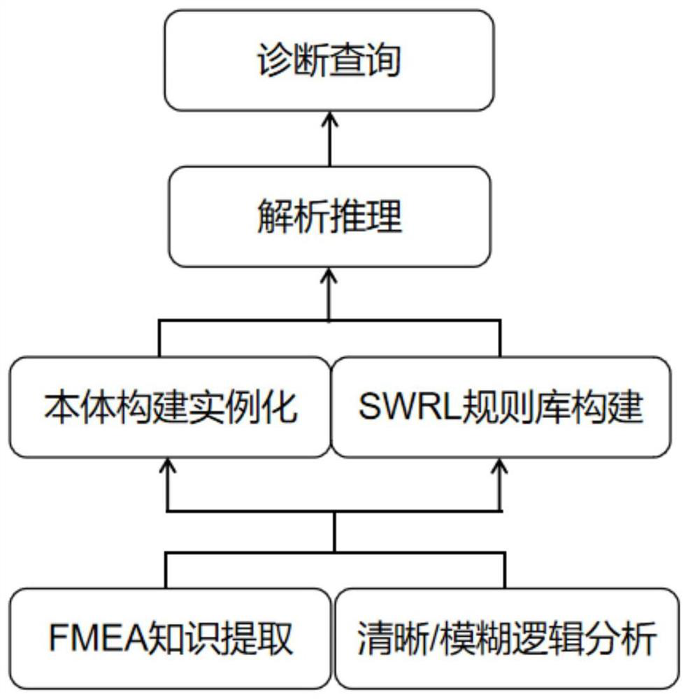 Equipment fault diagnosis method based on collaborative case-based reasoning and semantic model-based reasoning