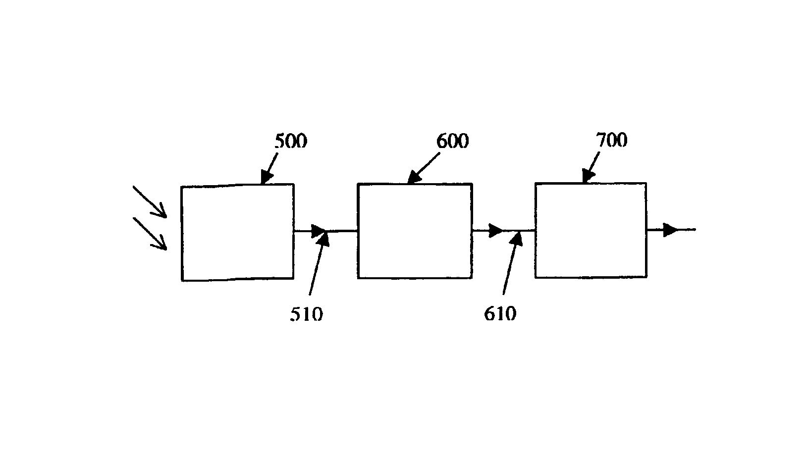 Photo-receiver arrangement