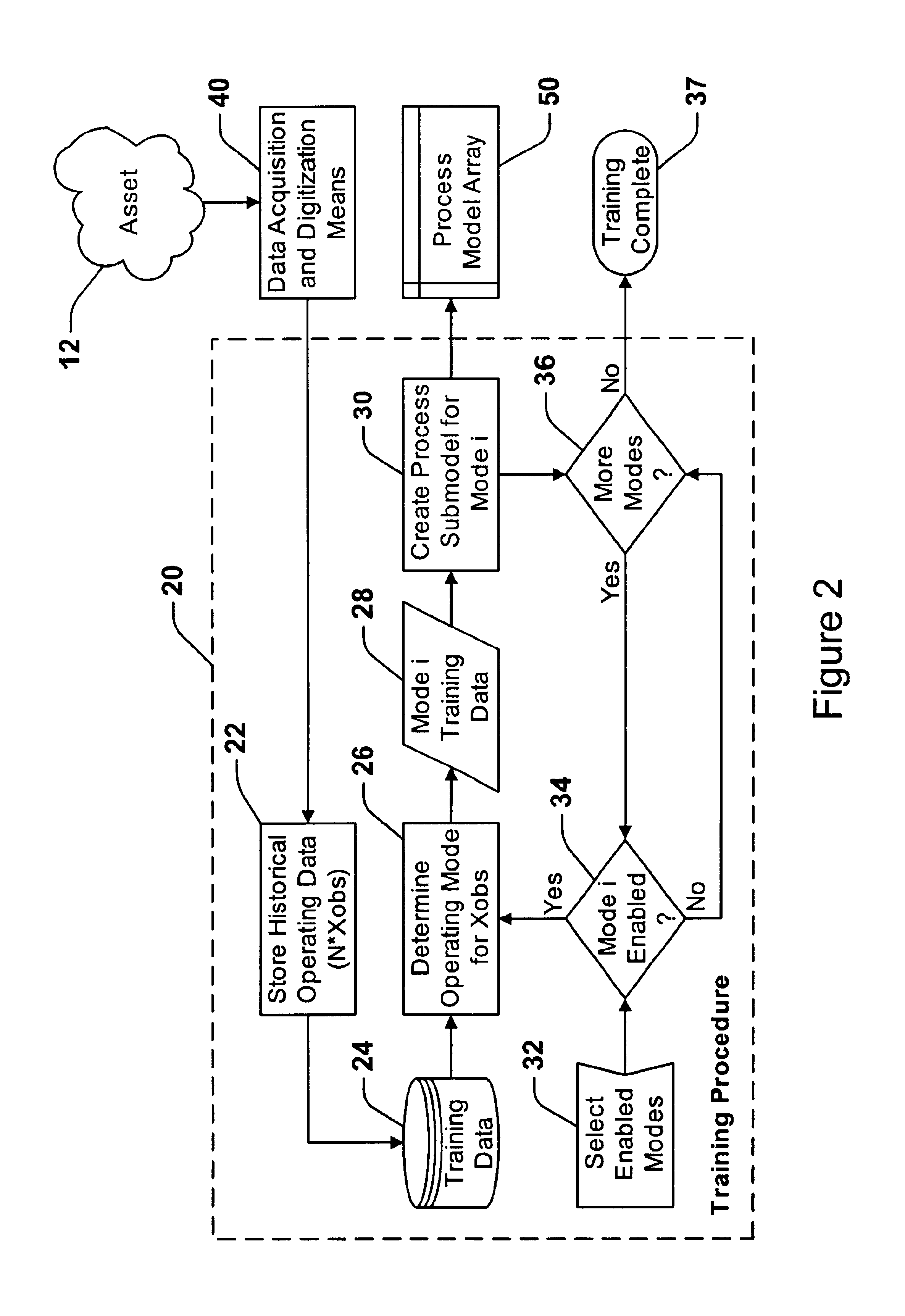 Surveillance system and method having parameter estimation and operating mode partitioning