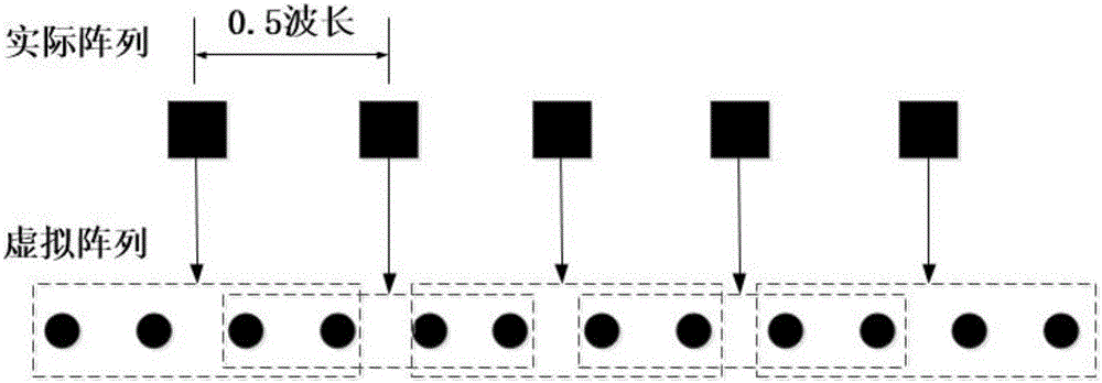 Mutual-coupling-contained time modulation array synthesis method based on difference evolution algorithm