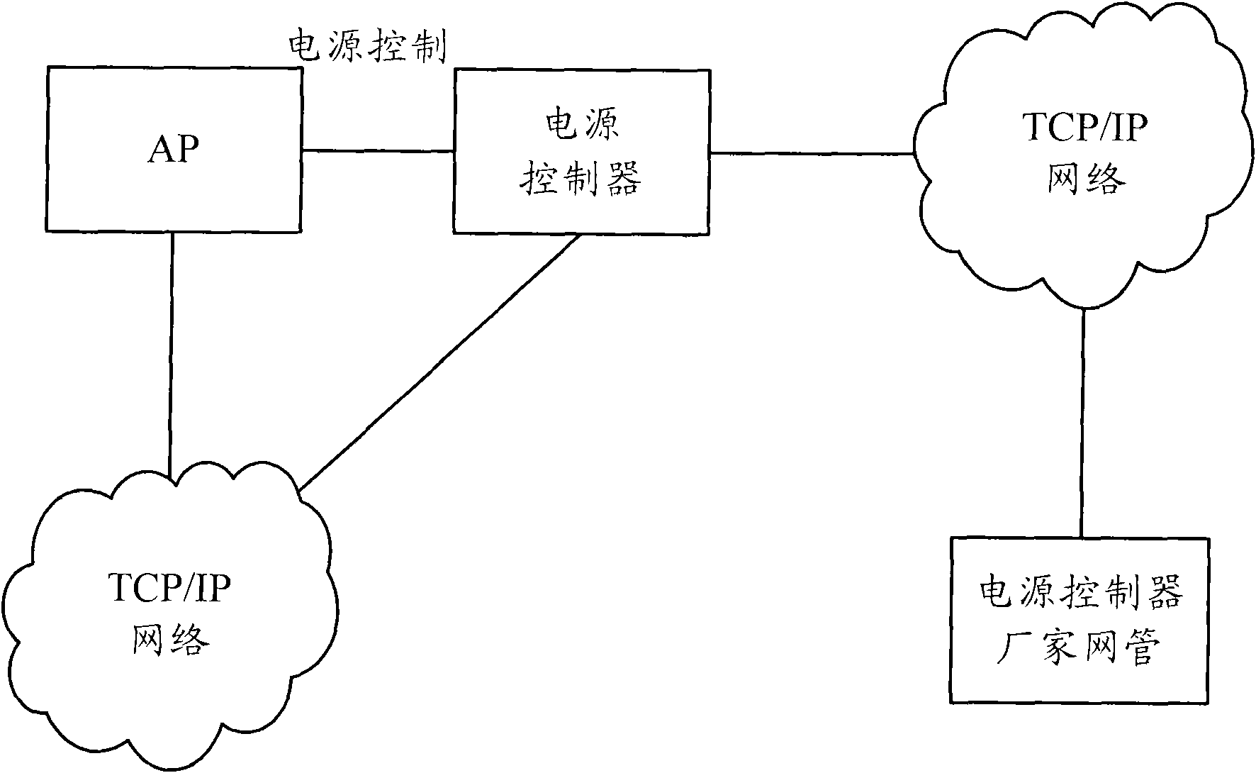 Method, system and equipment for restarting remote control equipment