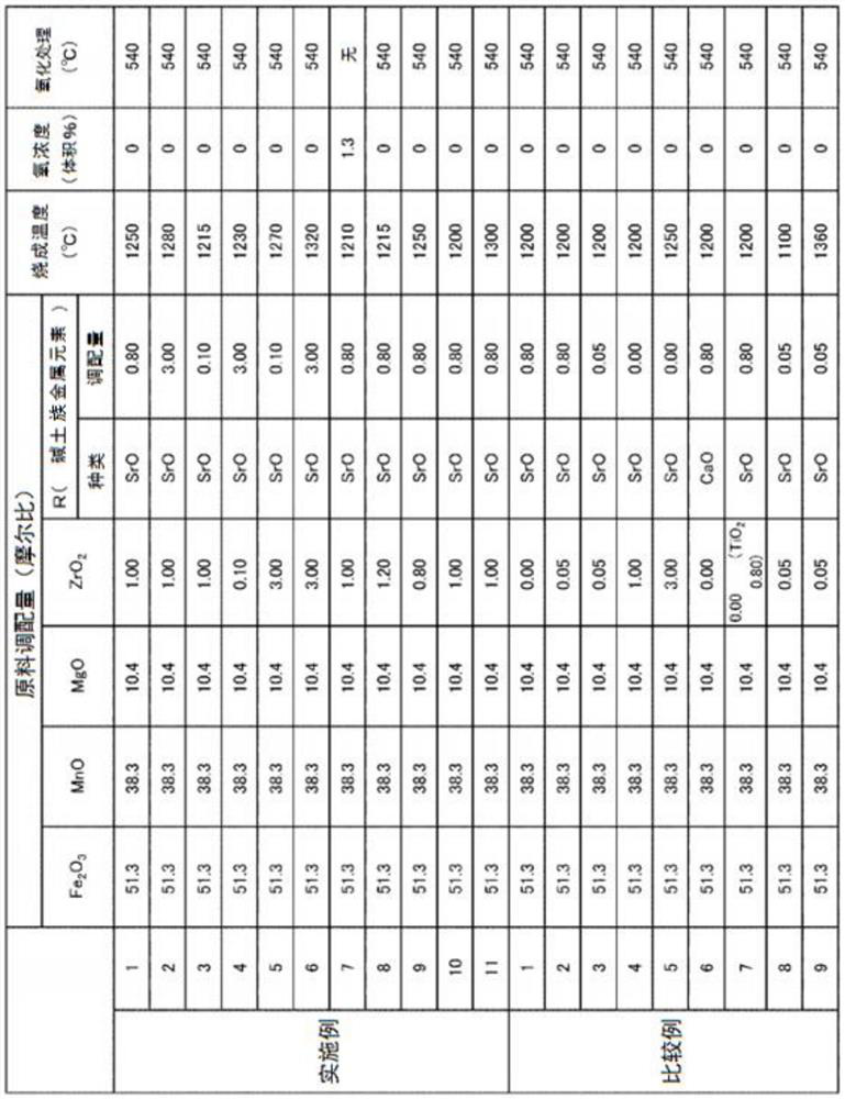 Ferrite particles, electrophotographic developer carrier core material, electrophotographic developer carrier, and electrophotographic developer