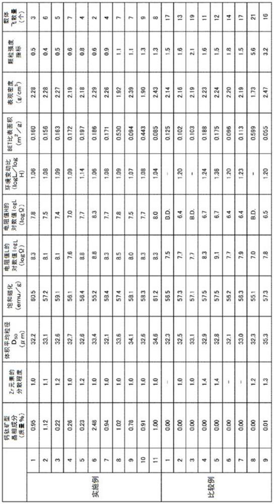 Ferrite particles, electrophotographic developer carrier core material, electrophotographic developer carrier, and electrophotographic developer