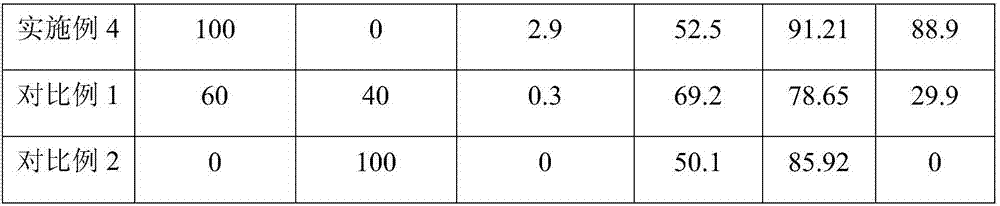 Antibacterial composite nanofiltration membrane and preparation method thereof