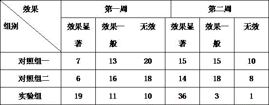 Traditional Chinese medicine condensed decoction for treating infantile convulsion and preparation method thereof