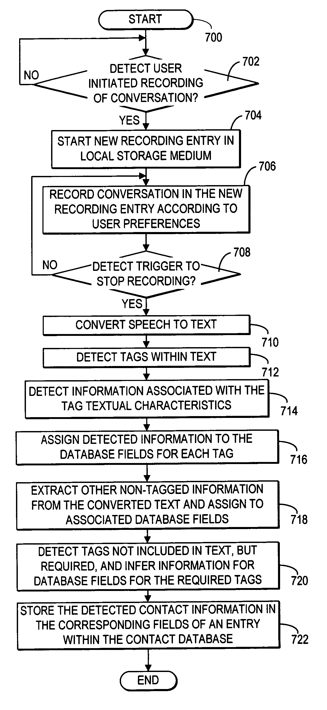 Hands free contact database information entry at a communication device