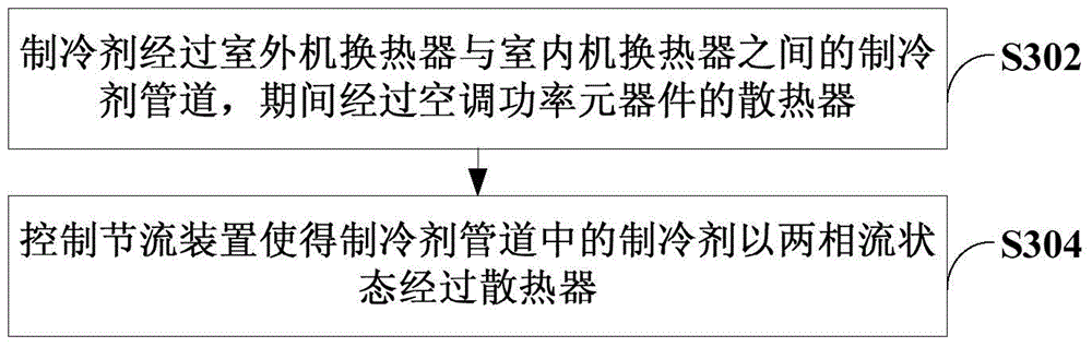 Air conditioner and air conditioner power component cooling method