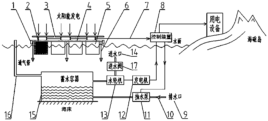 An offshore independent power supply system