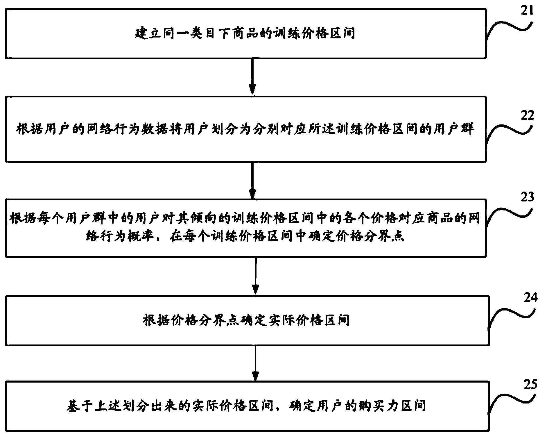 Push method and device for commodity information