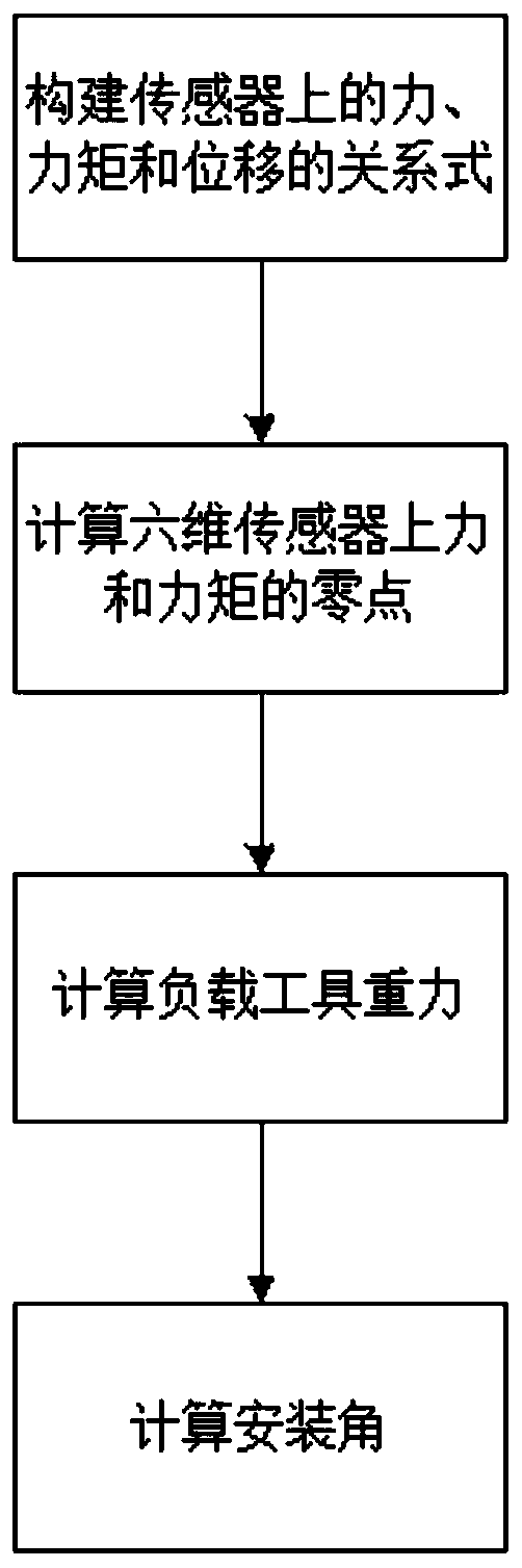 Method of calibrating six-dimensional force sensor at tail end of industrial robot