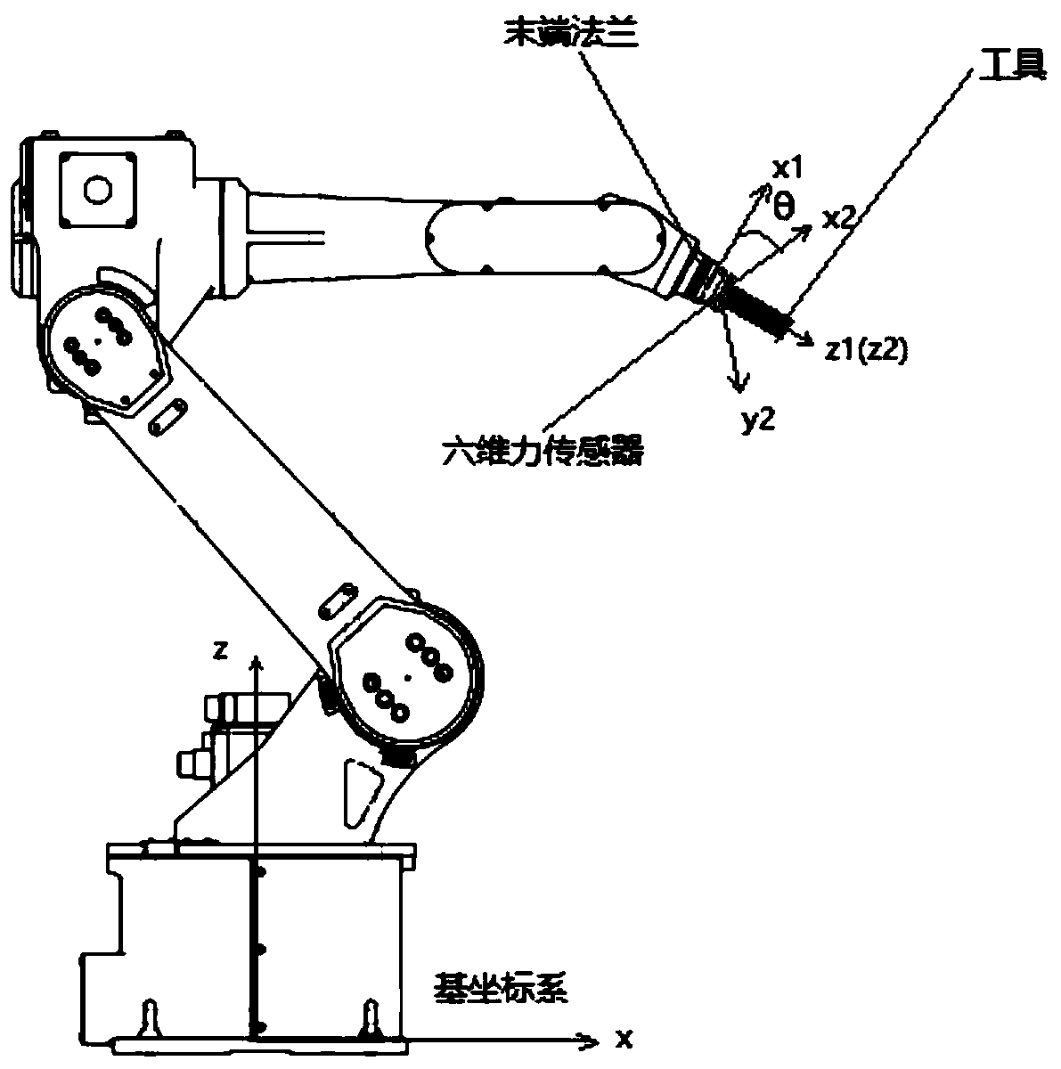 Method of calibrating six-dimensional force sensor at tail end of industrial robot