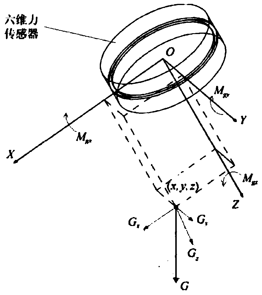 Method of calibrating six-dimensional force sensor at tail end of industrial robot