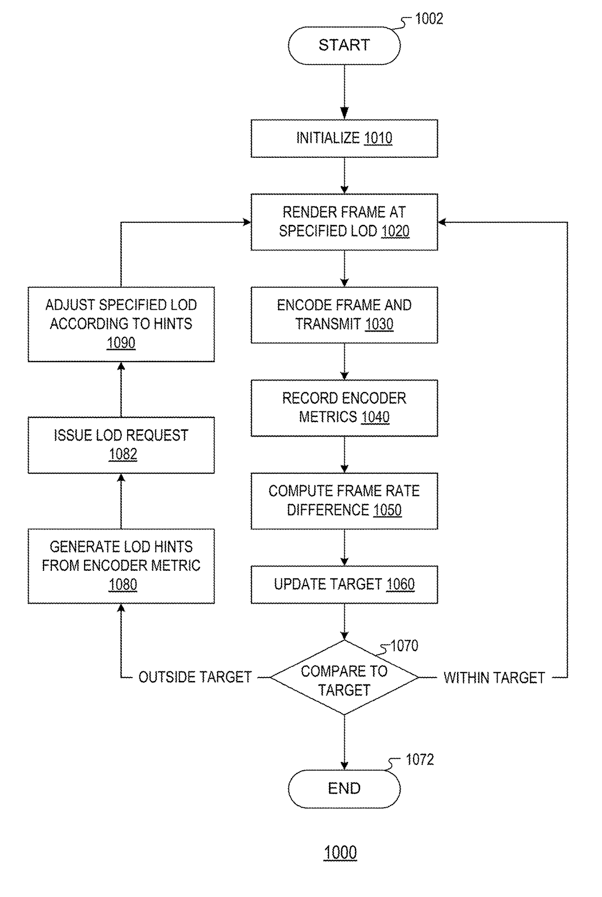 Method and apparatus for rasterizing and encoding vector graphics