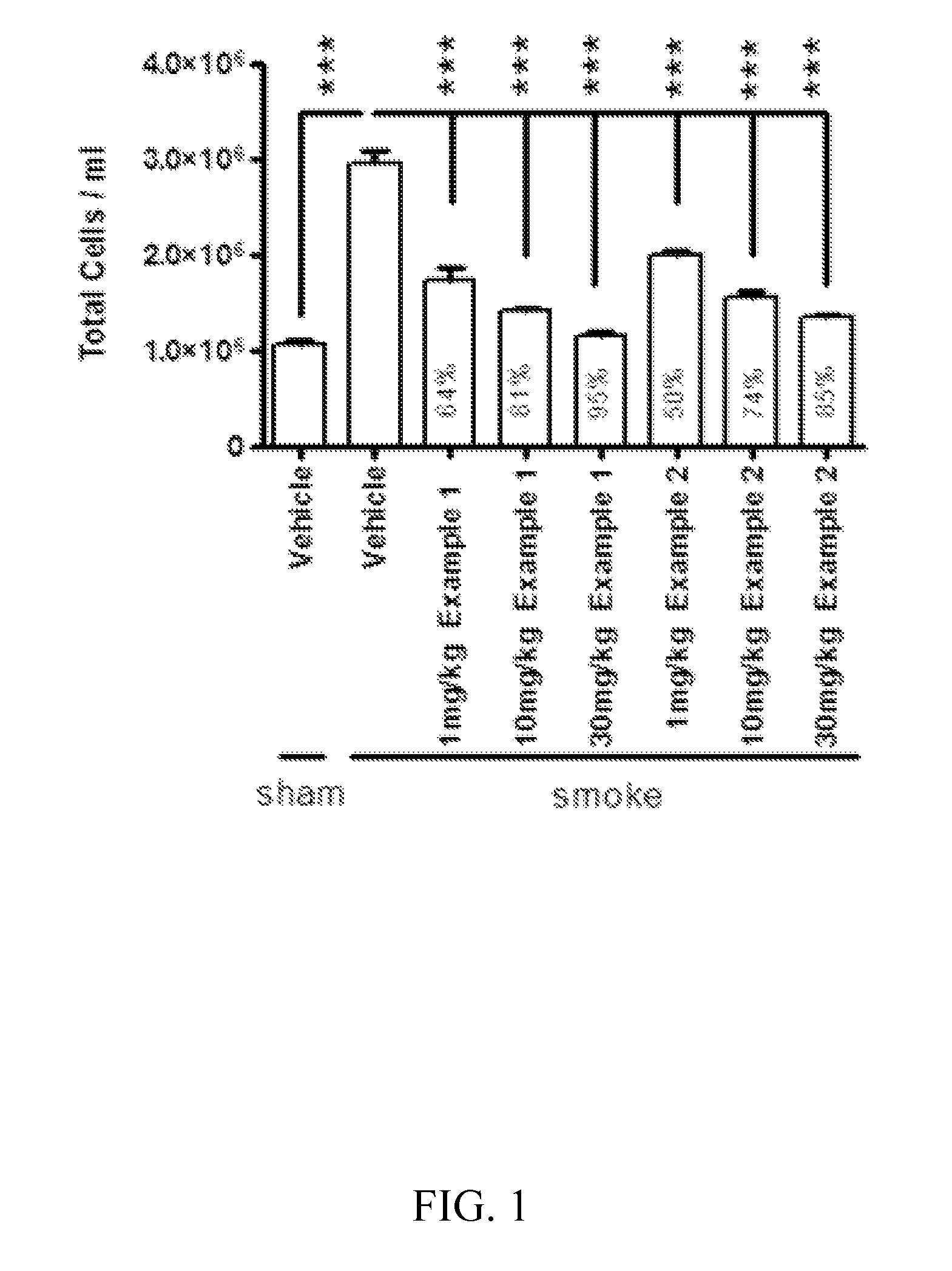 Cathepsin C inhibitors