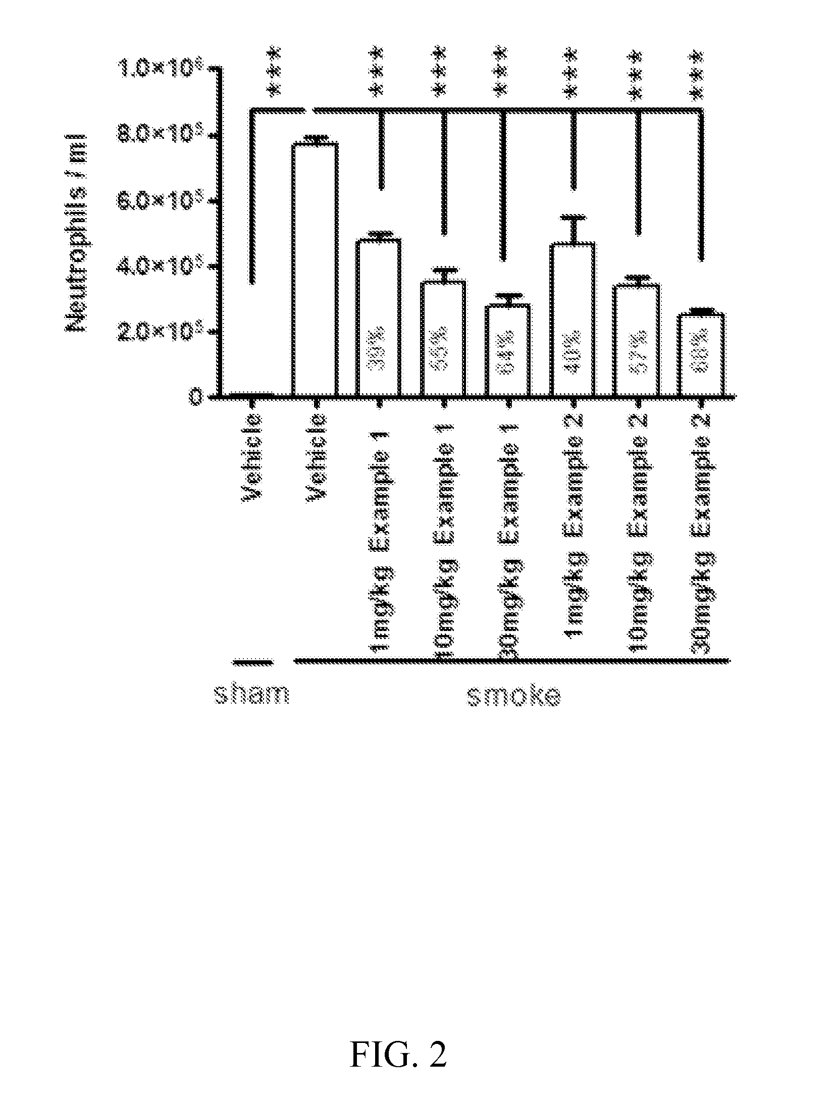 Cathepsin C inhibitors