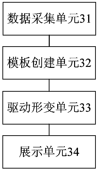 Method and device for reconstruction of flower opening process