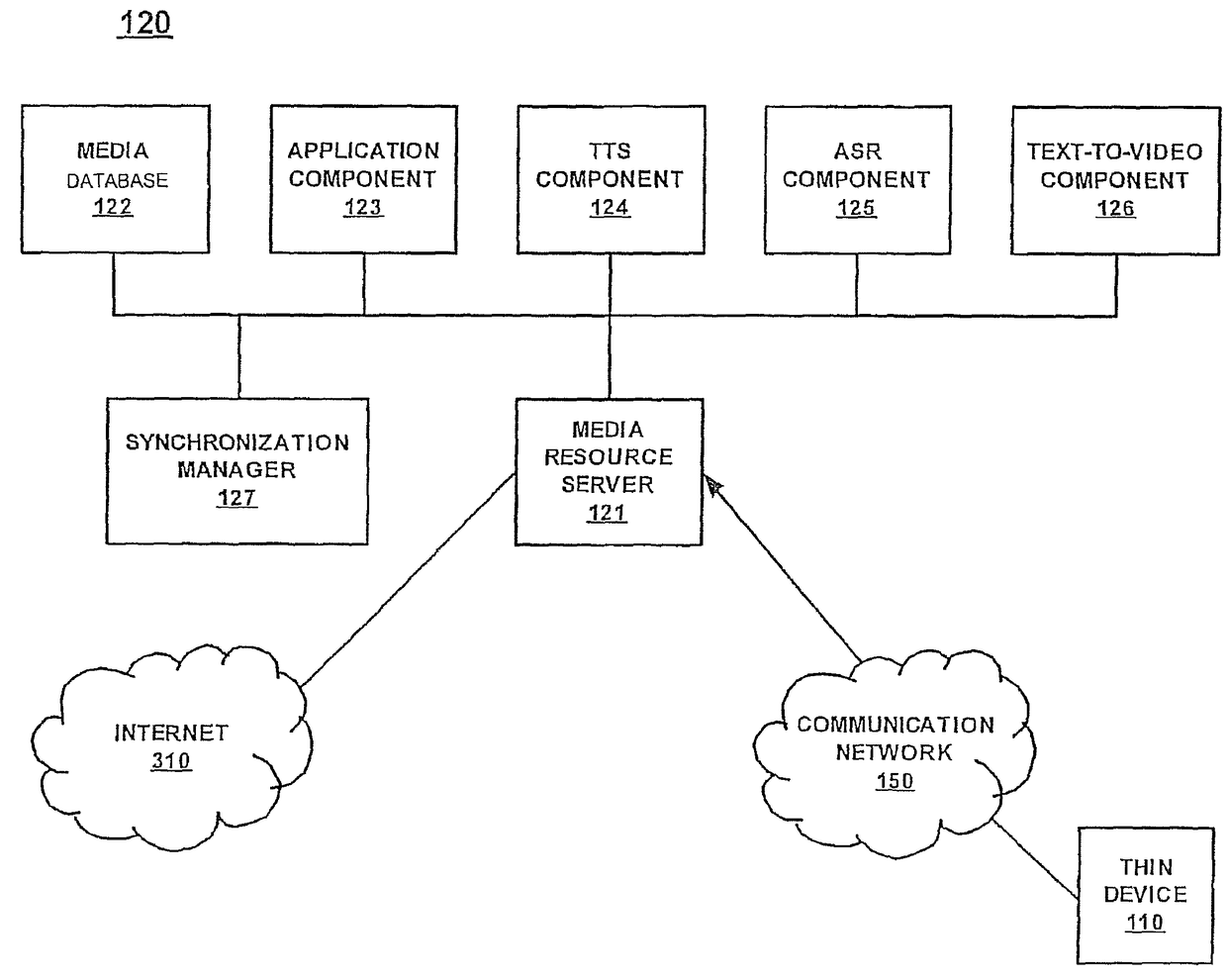 Method and system for improving interactive media response systems using visual cues