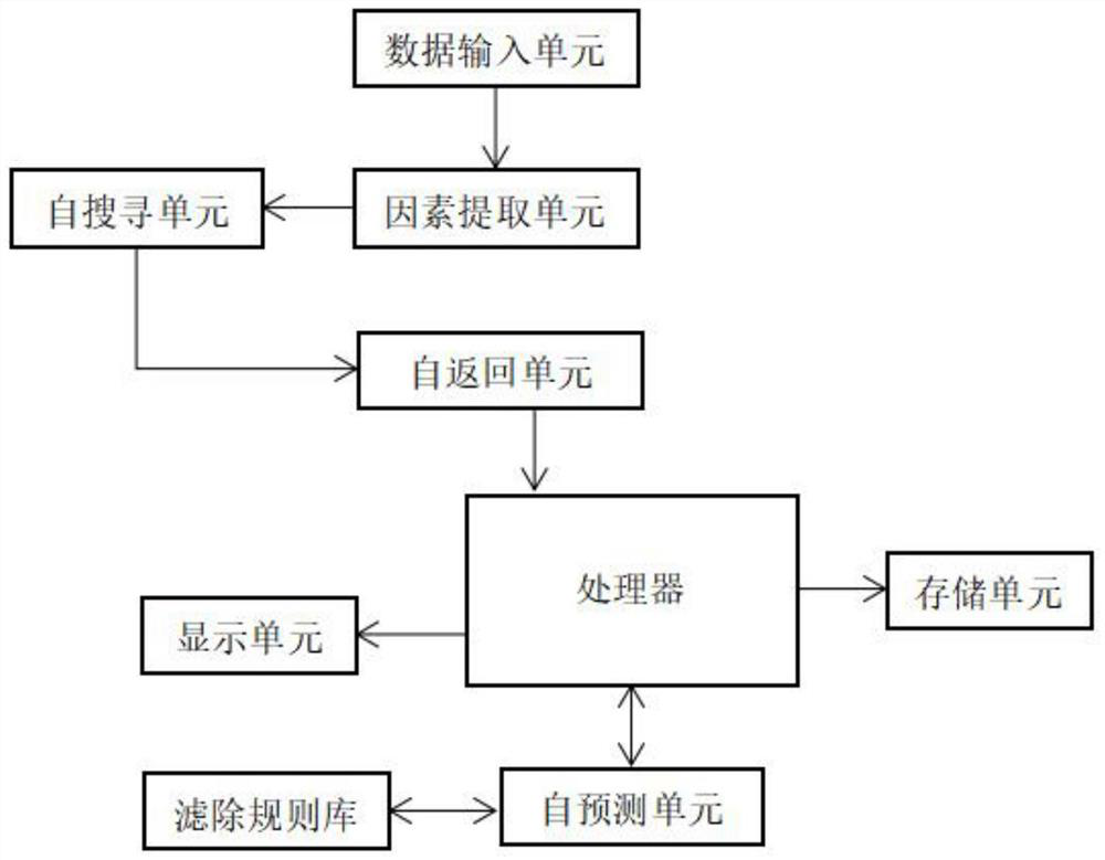 Prognostic prediction system