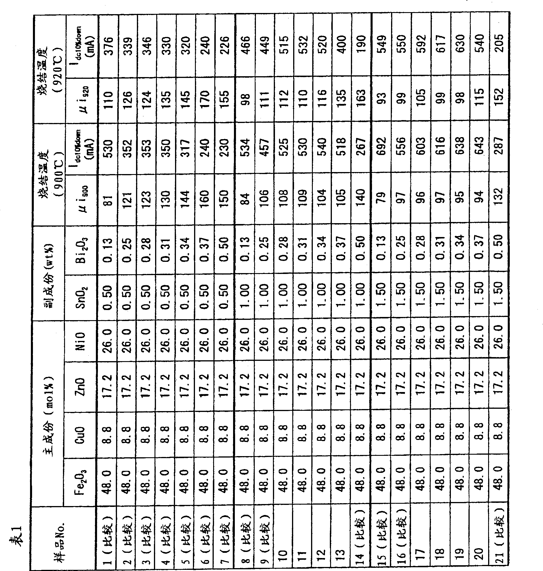 Nicuzn based ferrite and electronic component using the same