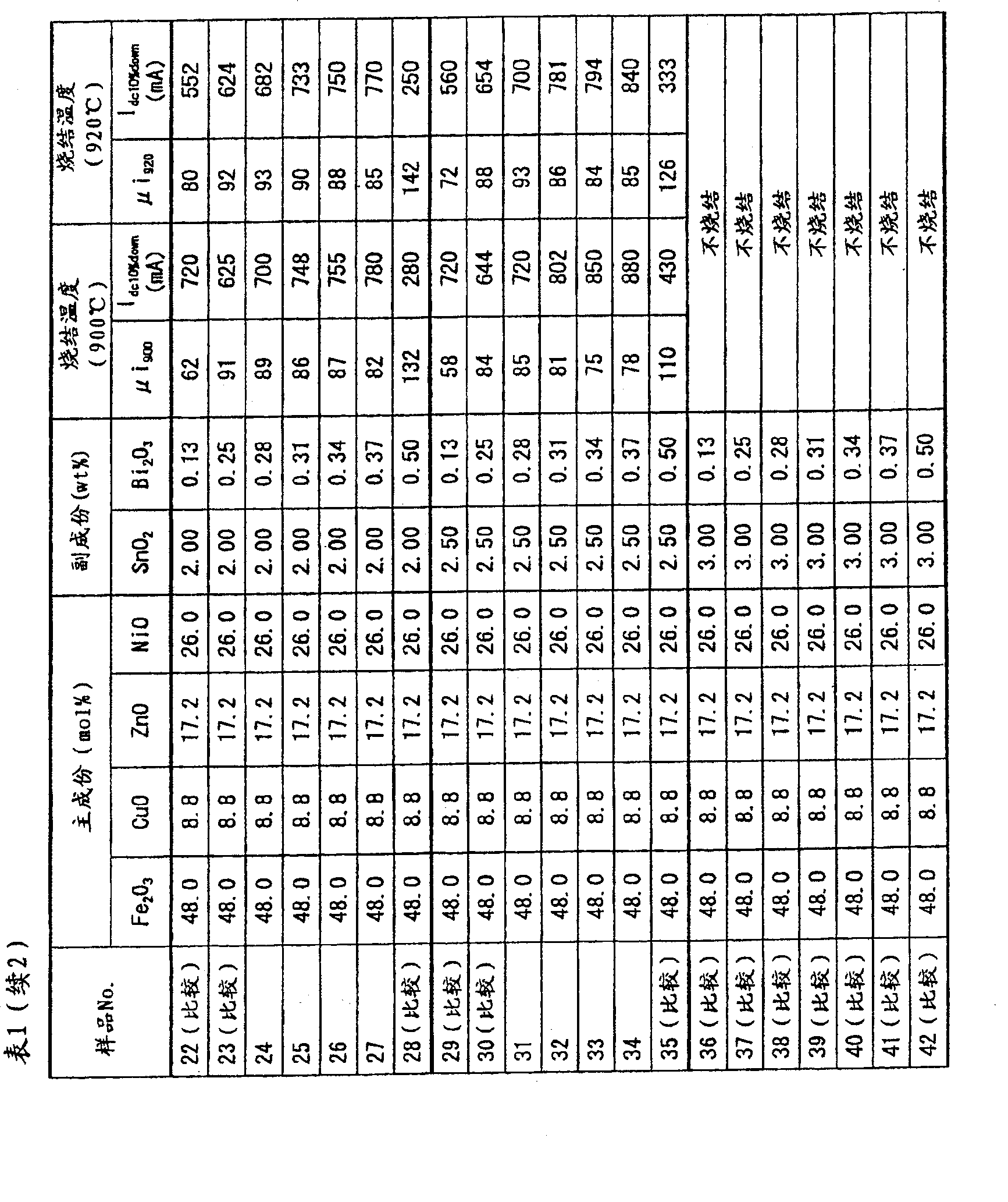 Nicuzn based ferrite and electronic component using the same