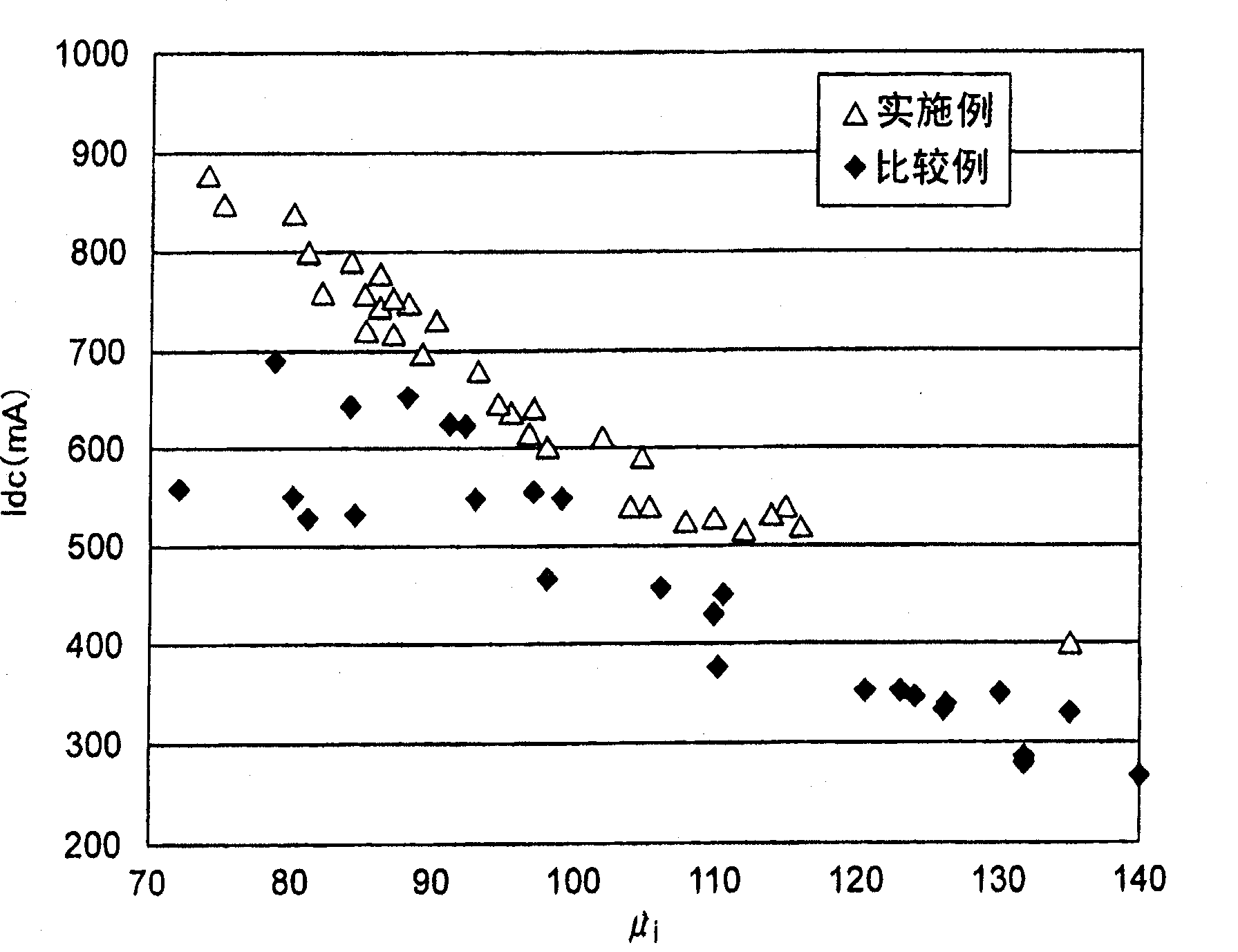 Nicuzn based ferrite and electronic component using the same