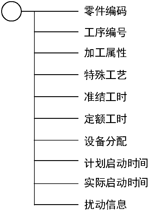 Multi-variety batch product mixed routing manufacturing real time state management method