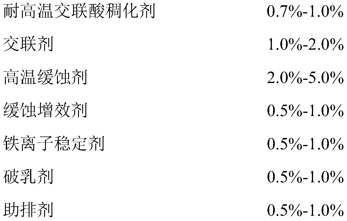 High temperature resistant crosslinked acid system for acid fracturing and preparation method thereof