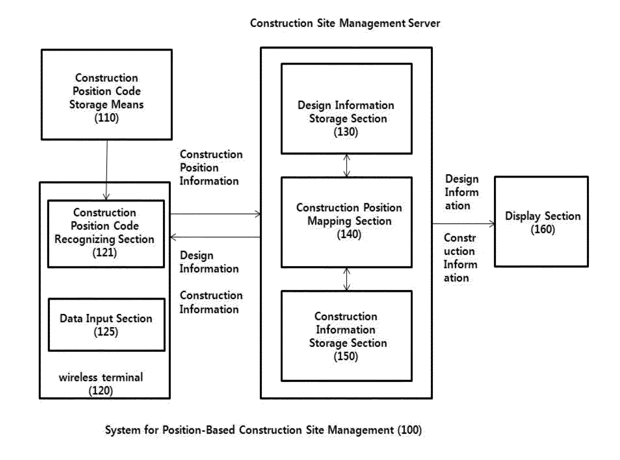 System and method for location-based construction project management