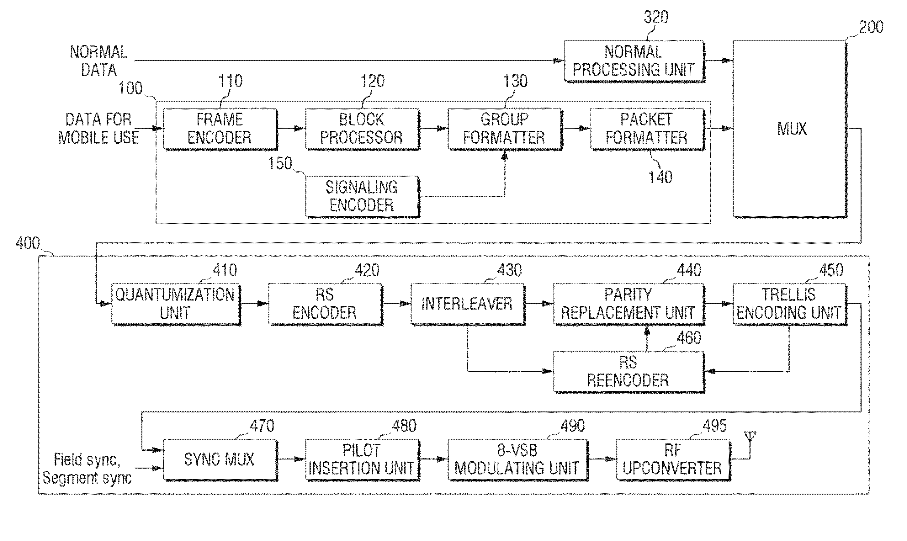 Digital broadcast transmitter, digital broadcast receiver, and method for constructing and processing streams for same