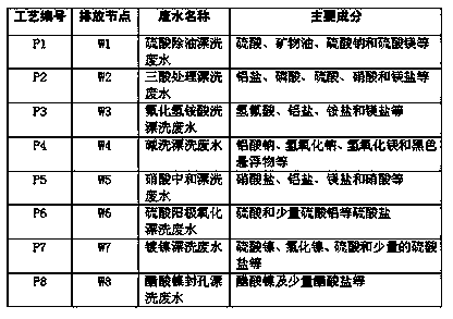 Method for treating waste water generated from surface treatment of aluminum products